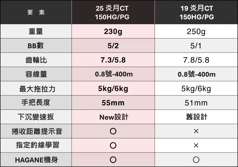 25 炎月CT